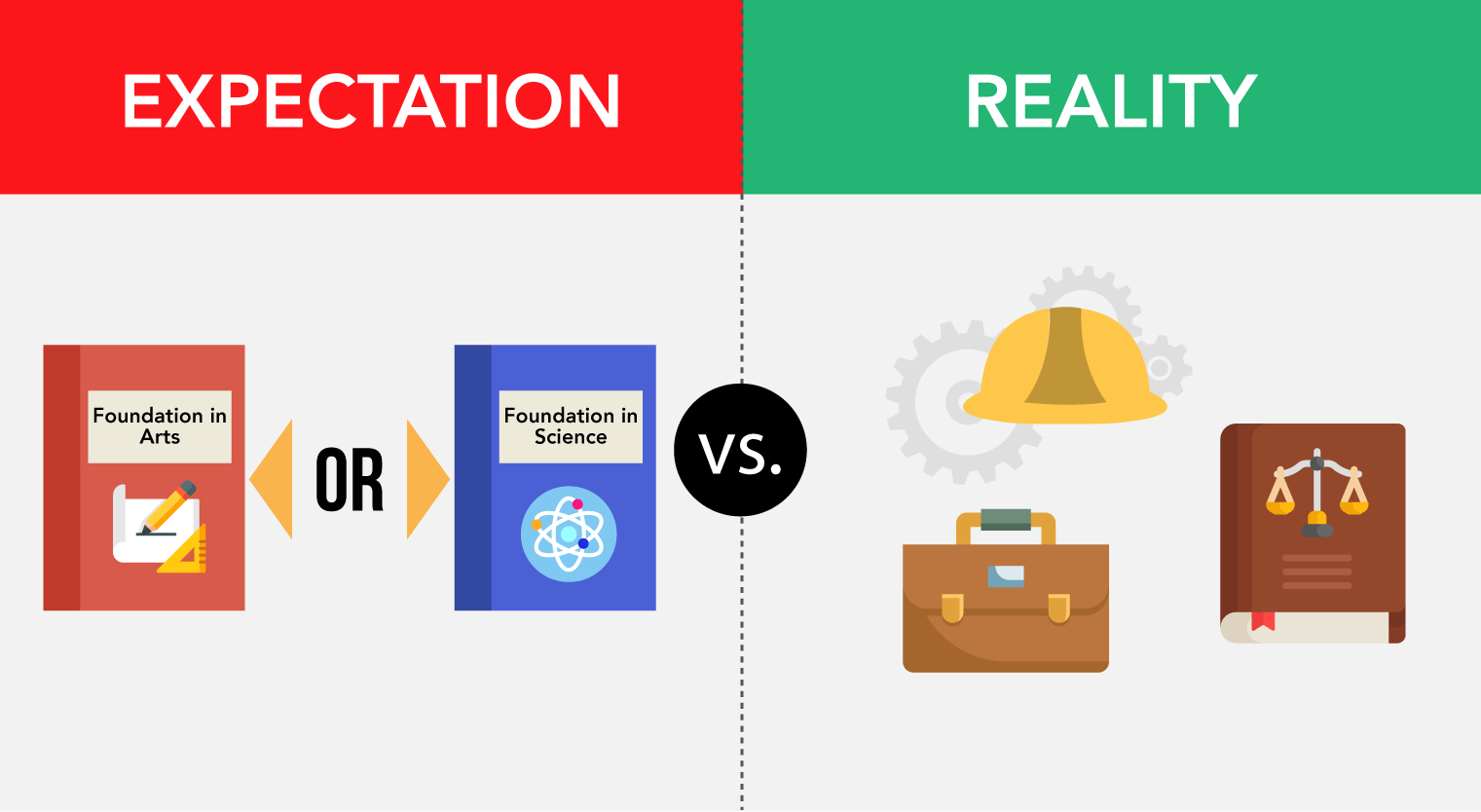 Taylors Foundation-Programme options