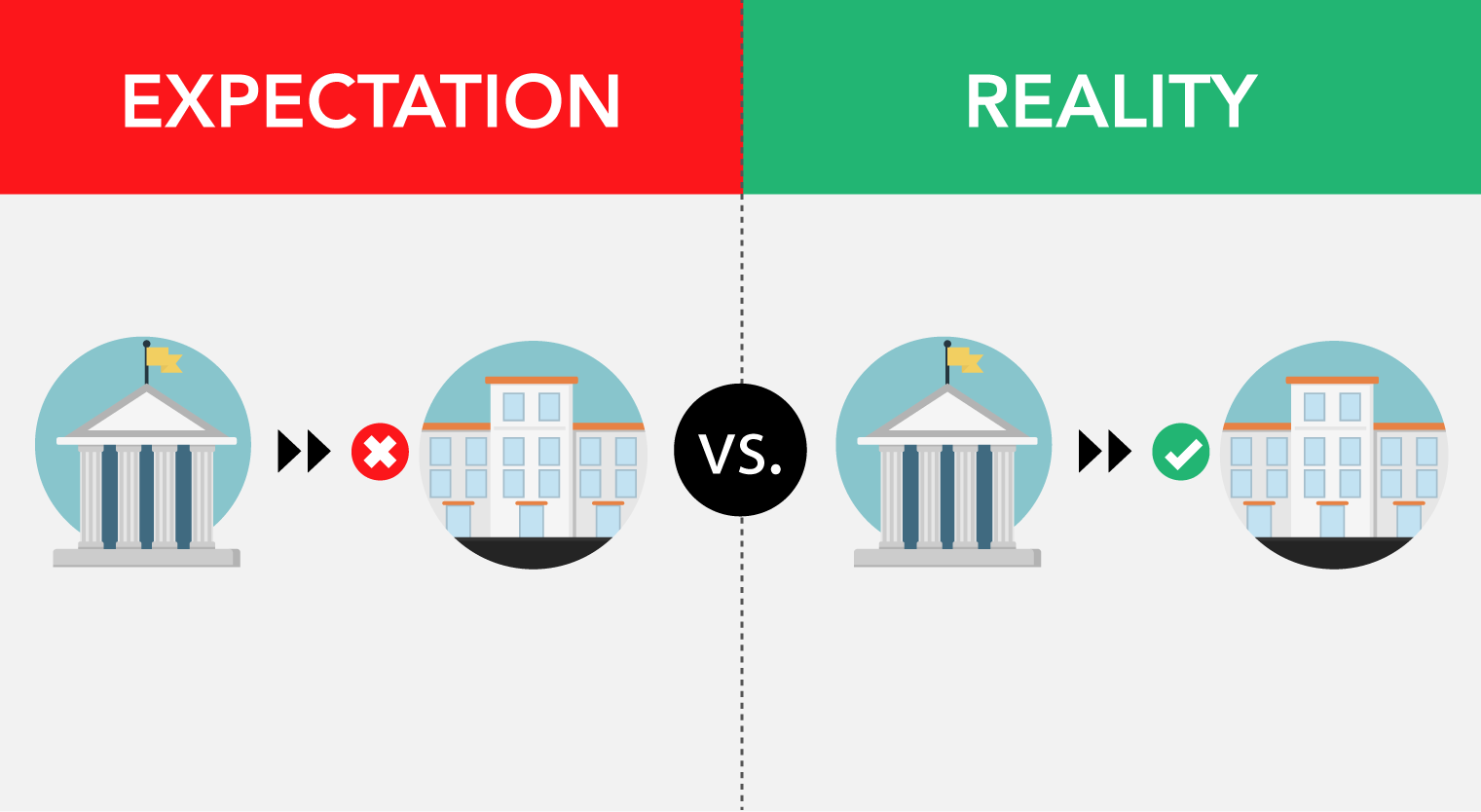 Taylors Foundation-Switching universities