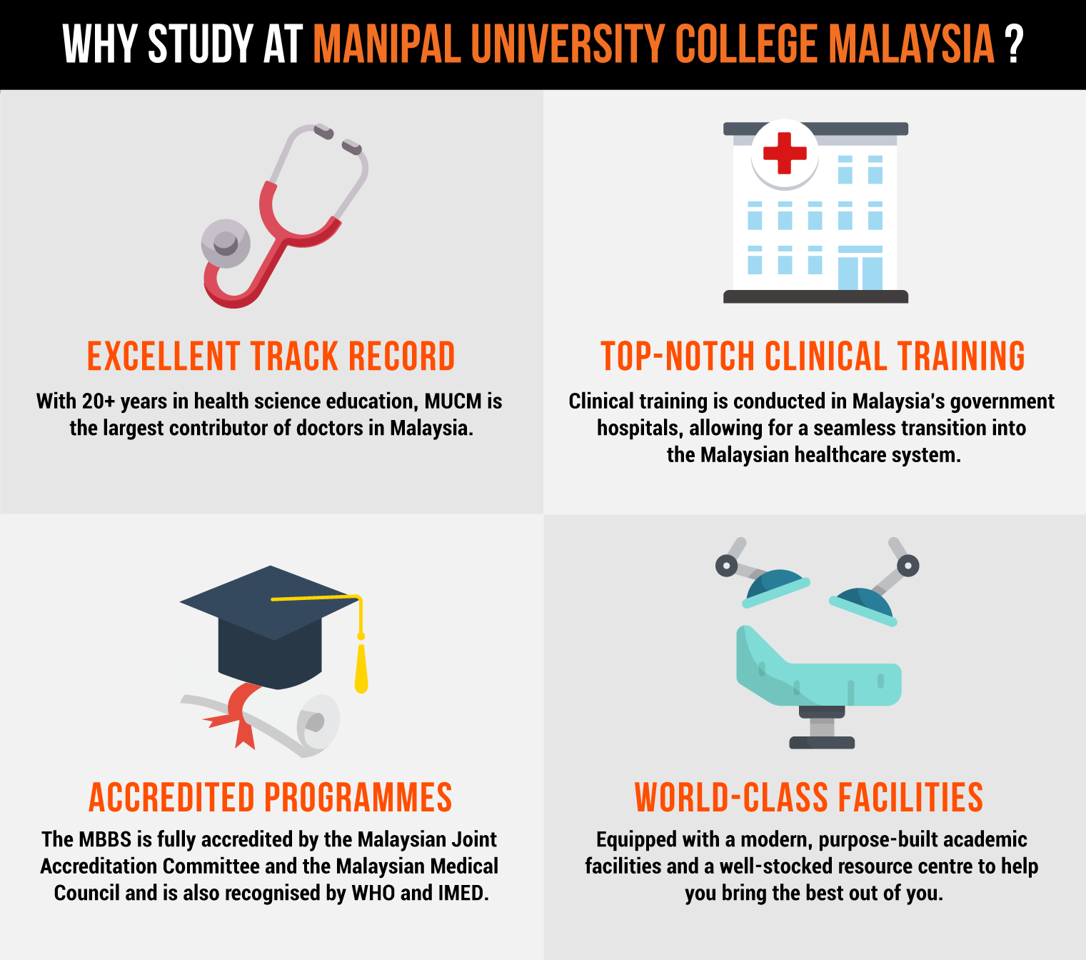 5 Popular Health Questions-why-mucm