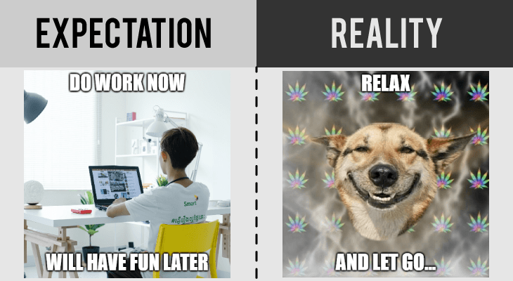 Online learning-illusion of having no deadlines