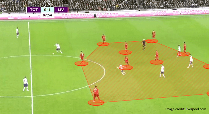 Examples of Powerful Data Science-Liverpool Football Club