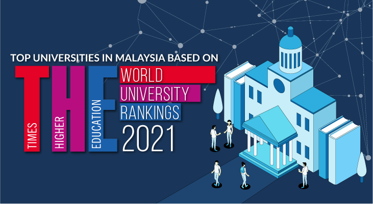 Times World University Rankings Malaysias Top Universities 2021