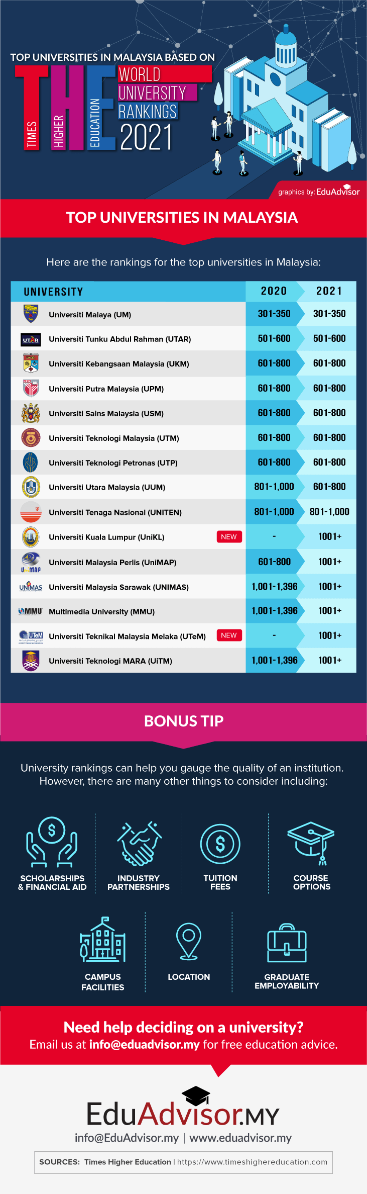 TIME 2021-Full Infographic