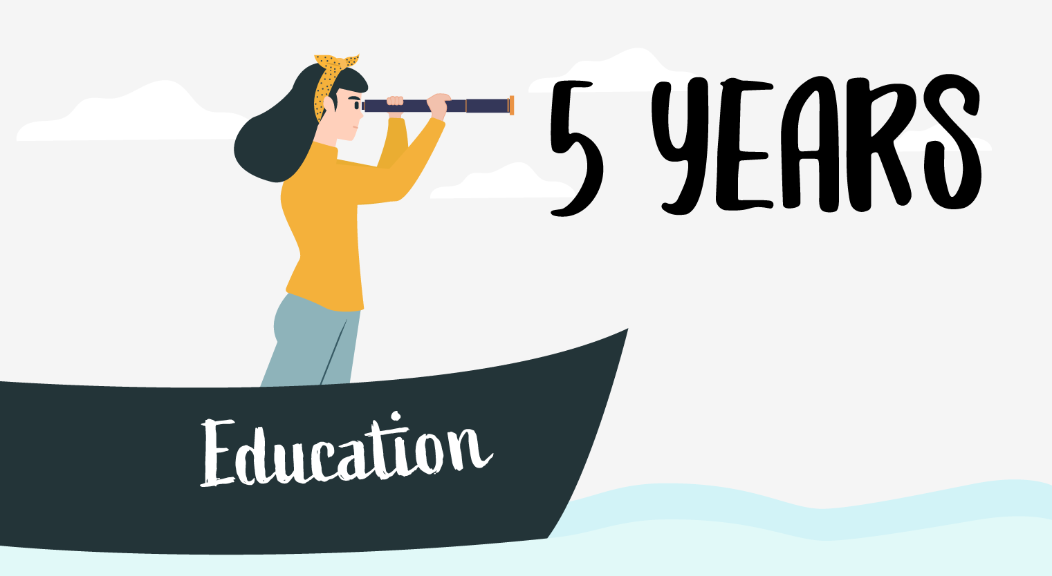 Questions Before For Applying College V02-Where in 5 Years Time