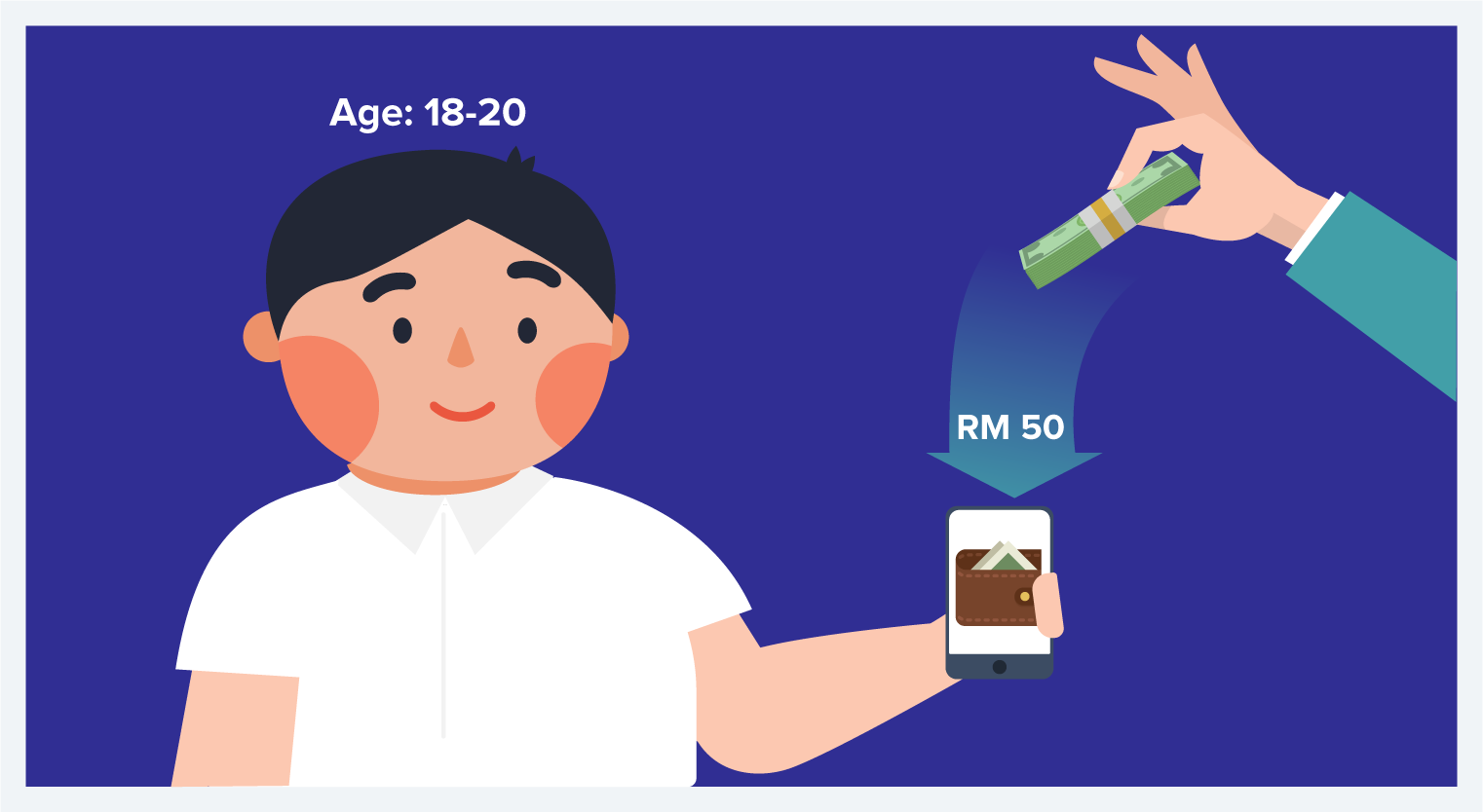 Malaysia Budget 2021-E-wallet