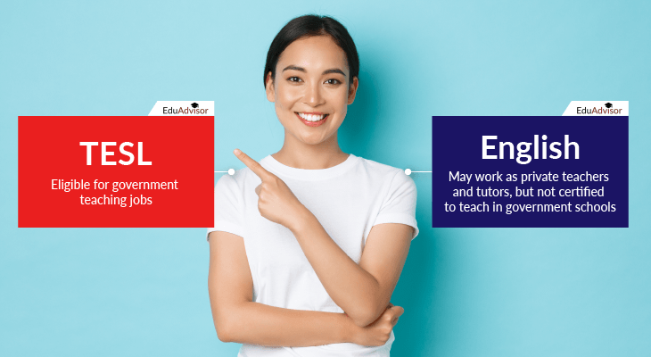 TESL vs English V02-Teaching field