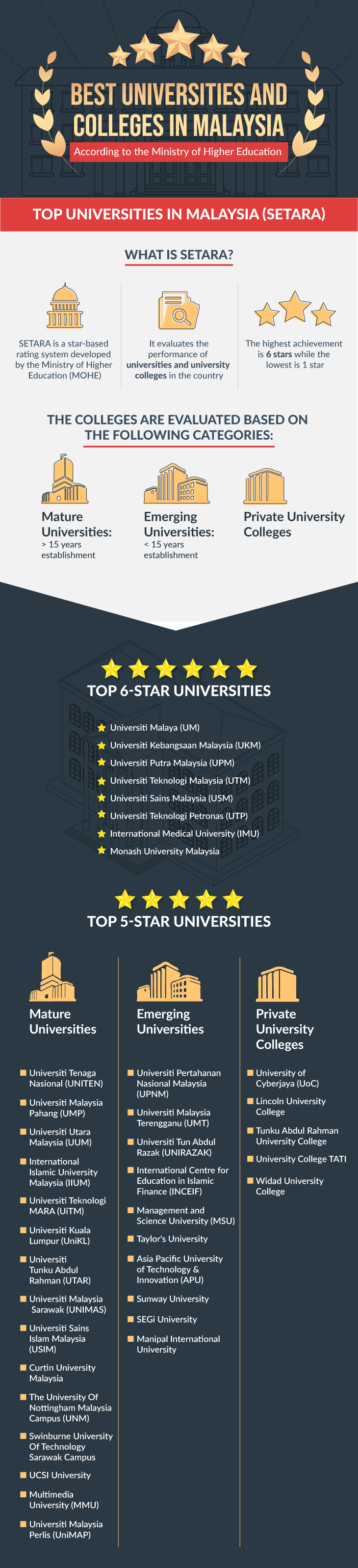 SETARA MYQUEST 2018-19 V03-Infographic 01