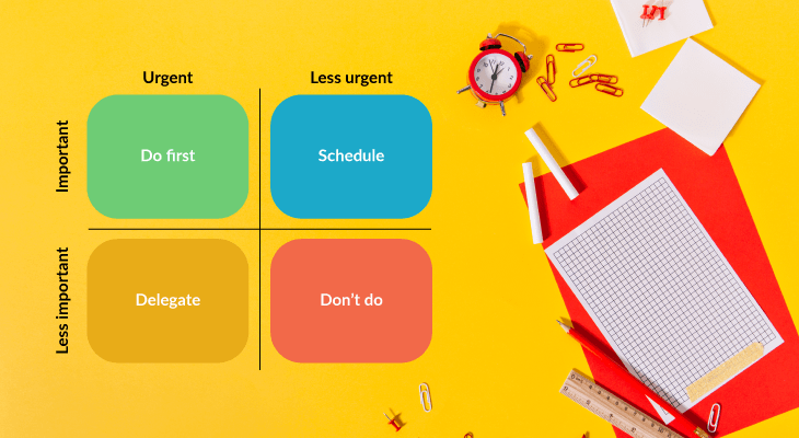 Perform Under Pressure-Eisenhower model