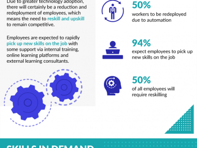 The Future of Jobs in 2025