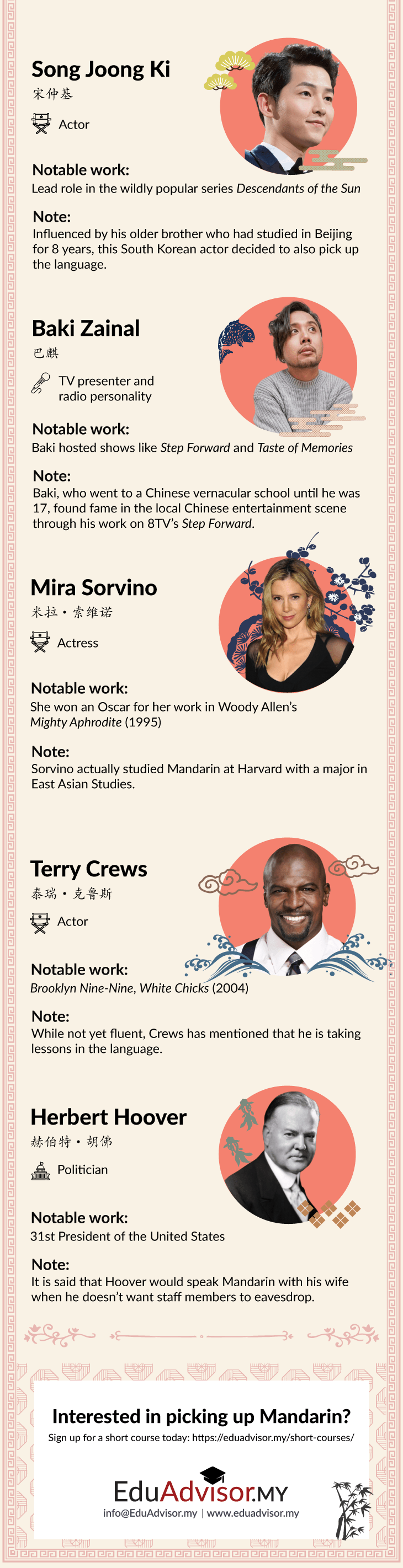 infographic-mandarin-celebrities-v03-infographic-02