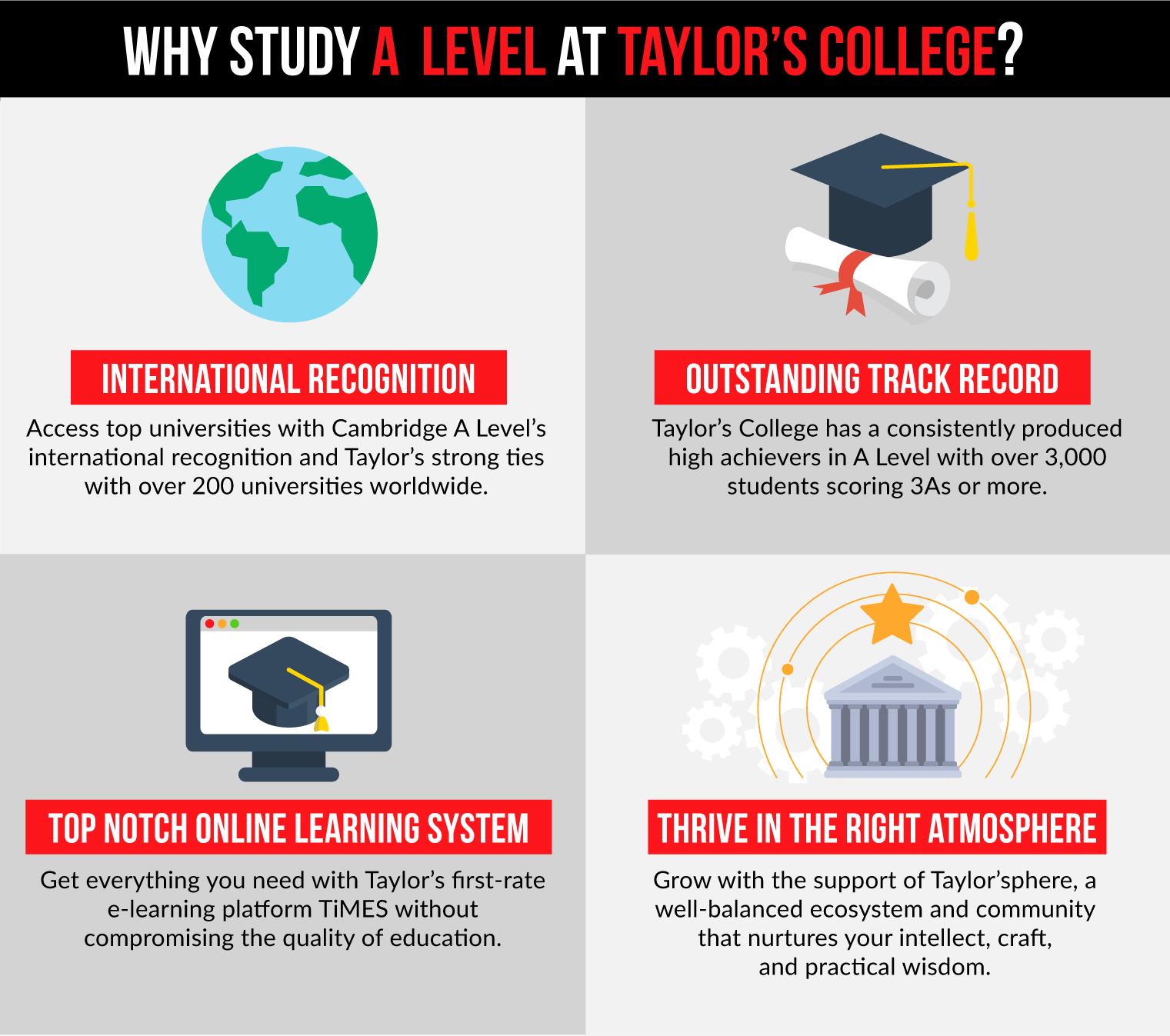 taylors-a-levels-v03-why-taylors