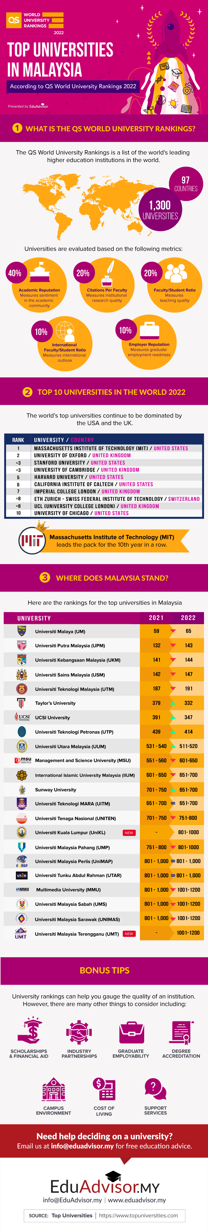 qa-world-ranking-2022-v04-Infographic