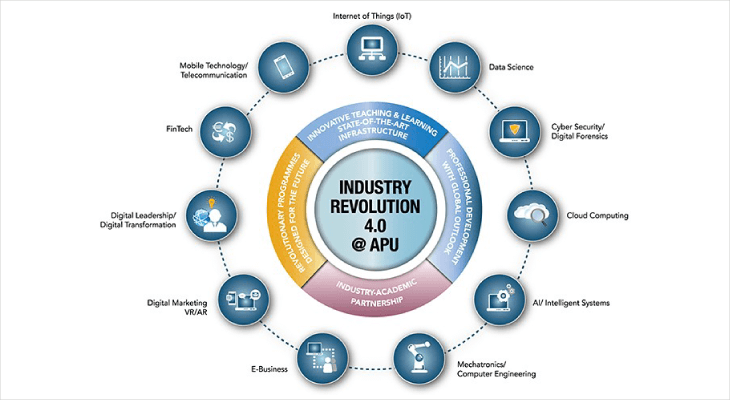 apu-digital-skills-ir4-digital-skills