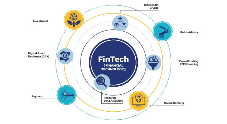 apu-fin-tech-new-normal-fintech