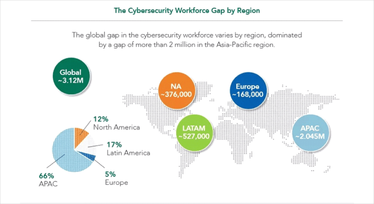 apu-global-shortage-cybersecurity-world-econimc-forum-report