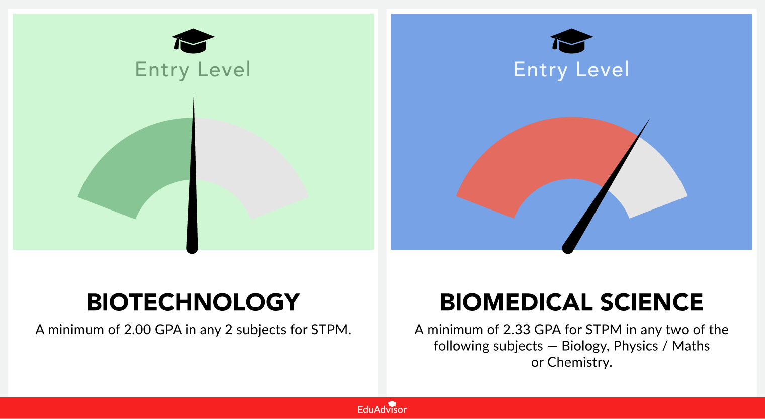 science-applications-of-biotechnology-genetic-engineering-119