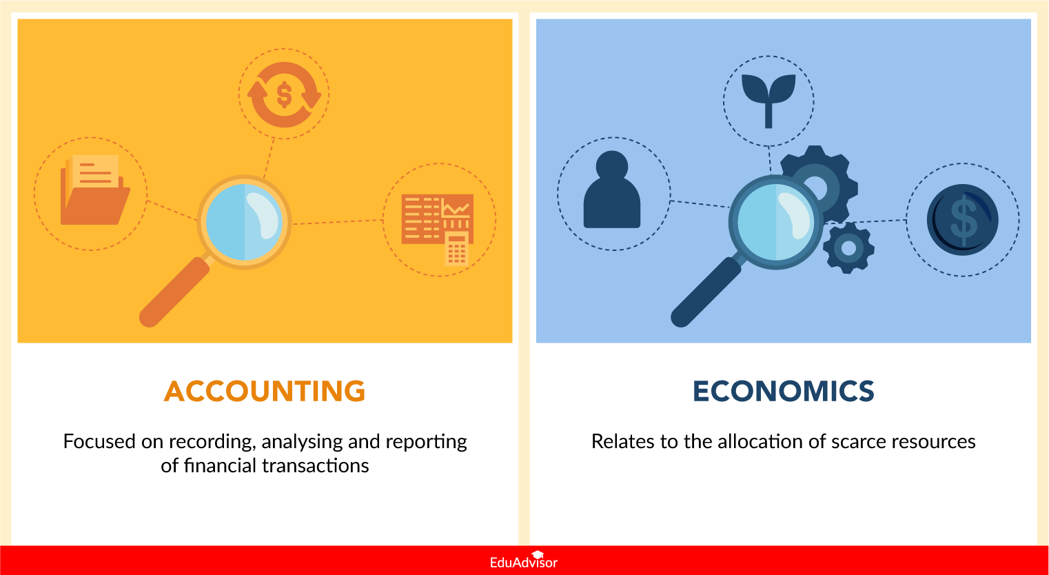 accounting-vs-economics-v02-01-business-field