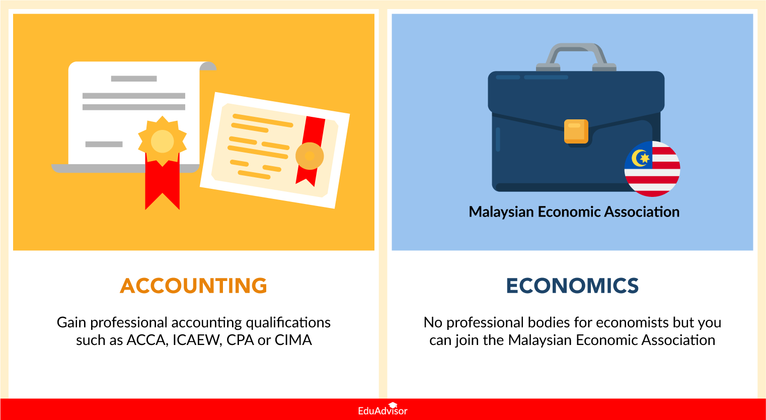 accounting-vs-economics-v02-04-professional-qualification