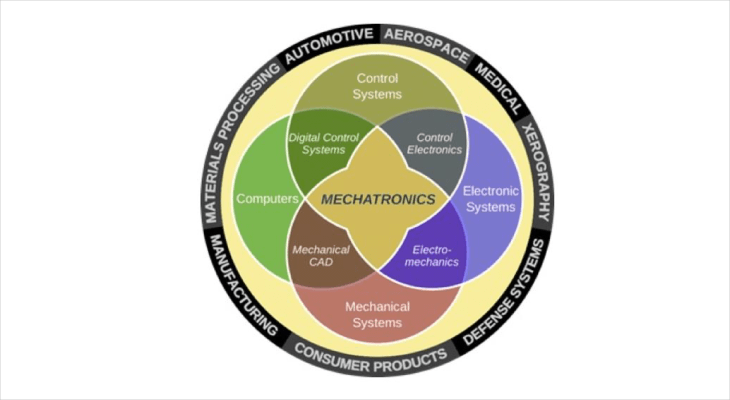 apu-demand-mechatronic-robotics-engineers-mechatronics-fields