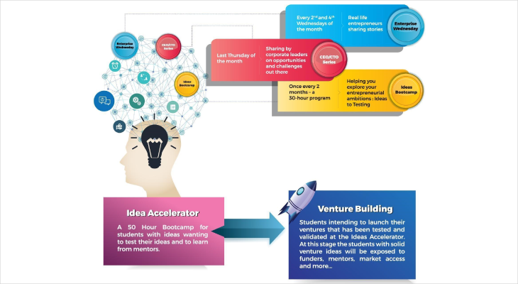 apu-next-gen-entrepreneurs-entrepreneurial-phases