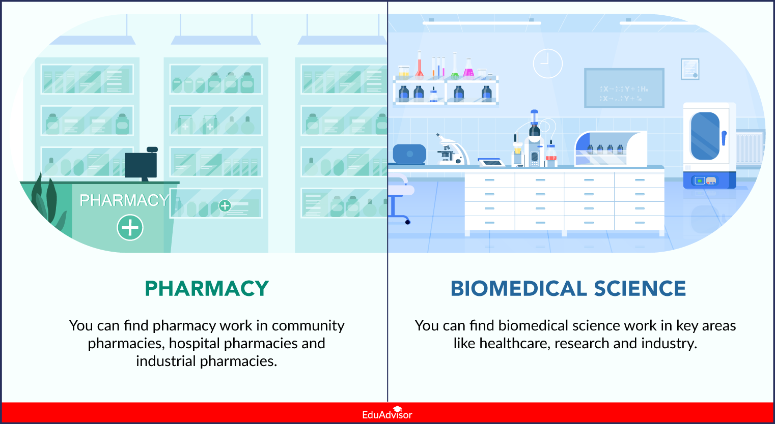 pharmacy-vs-biomed-sc-v03-workplace