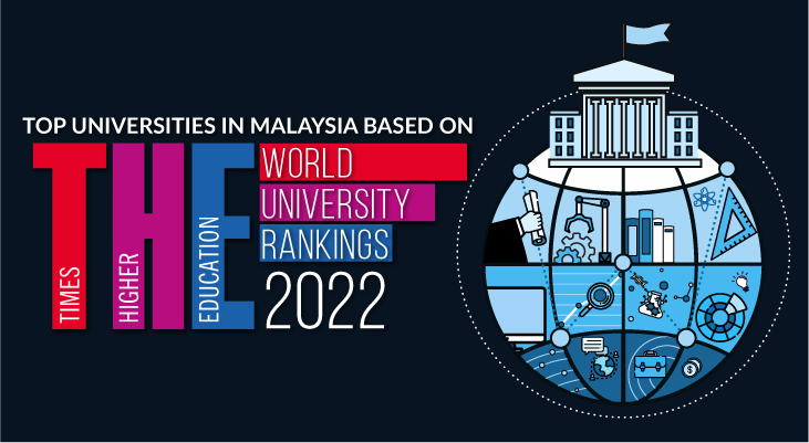 Times Higher Education World University Rankings 2022 - Feature-Image