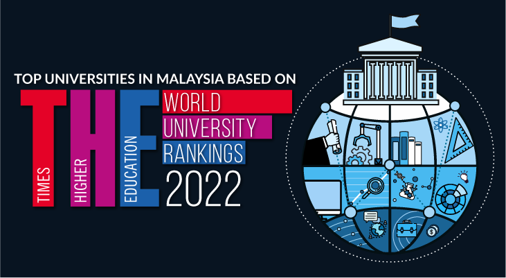 Times Higher Education World University Rankings 2022