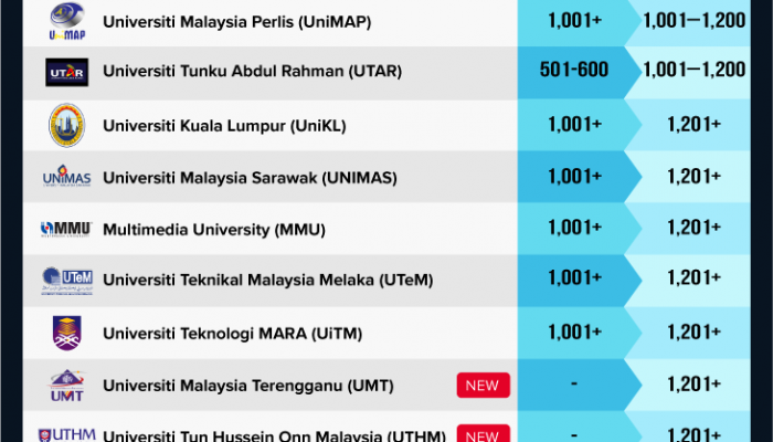 times higher education law ranking 2022