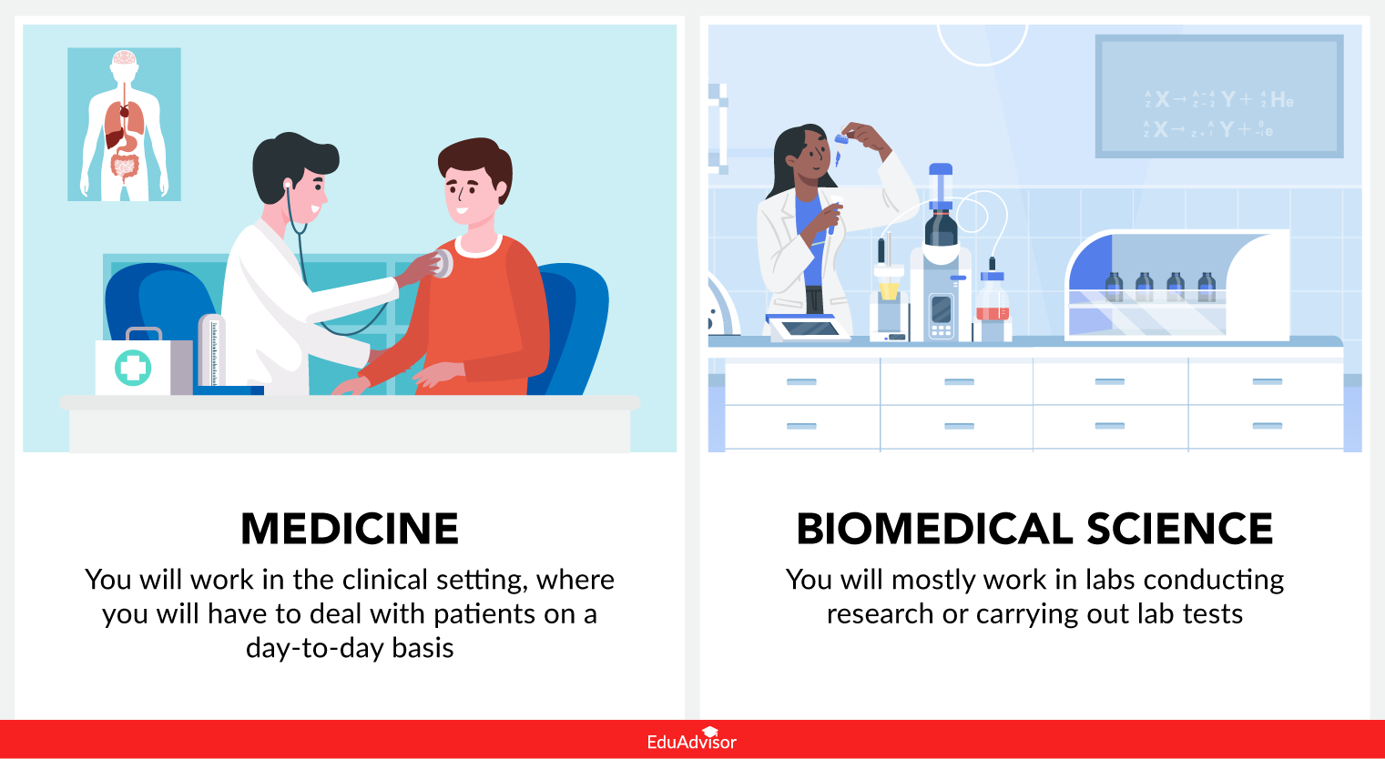 medicine-vs-biomedical-science-what-s-the-difference