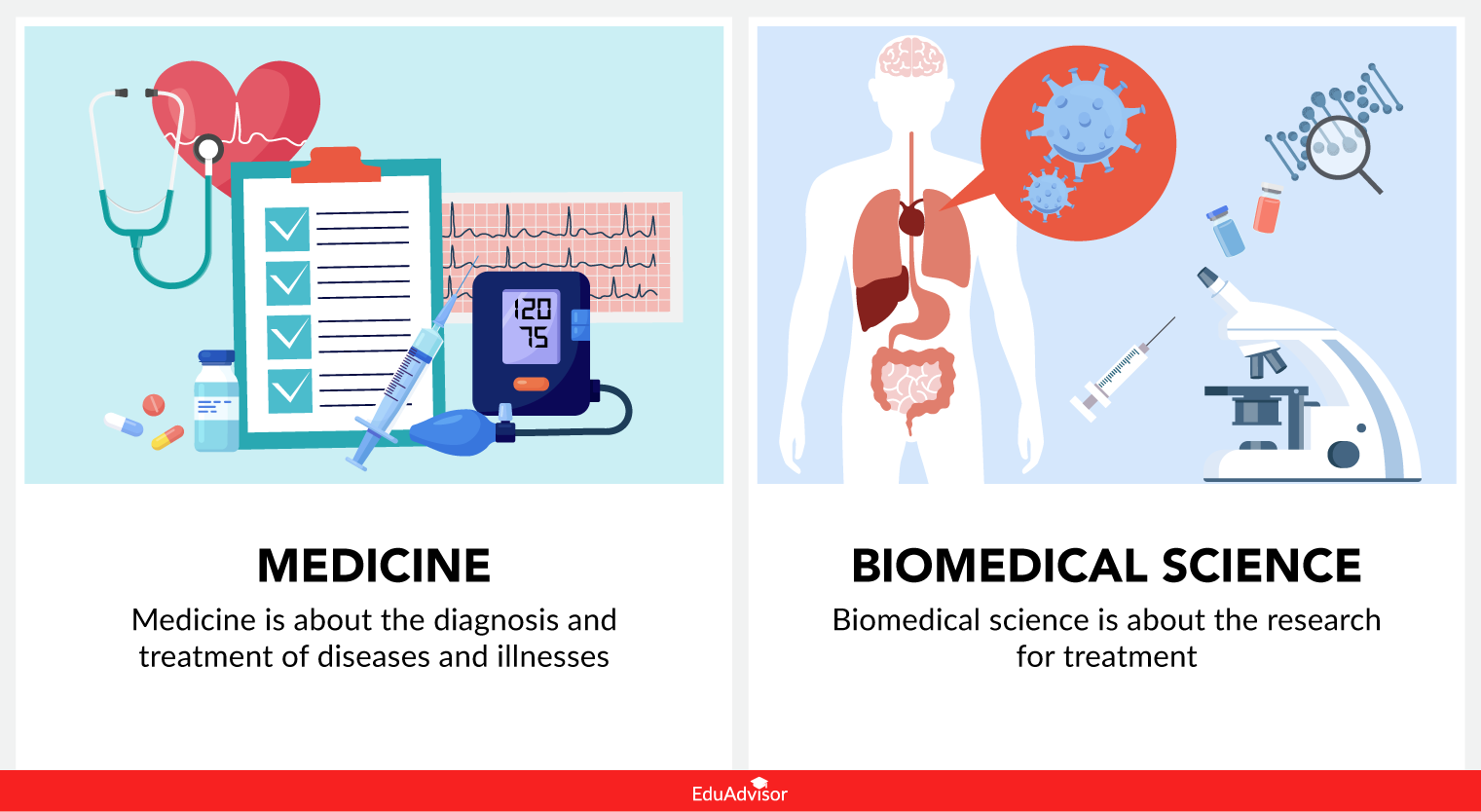 Medicine vs Biomedical Science What’s the Difference?
