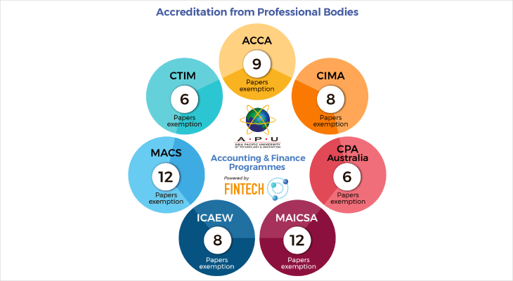 apu-digital-ready-accounting-finance-acrredidation