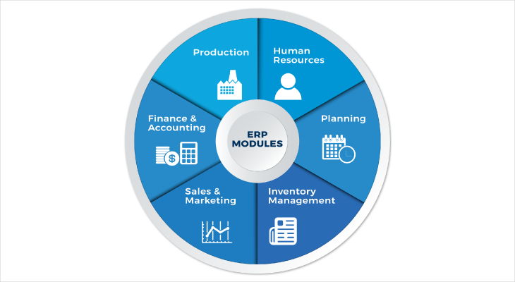 apu-tomorrow-business-leaders-erp-modules