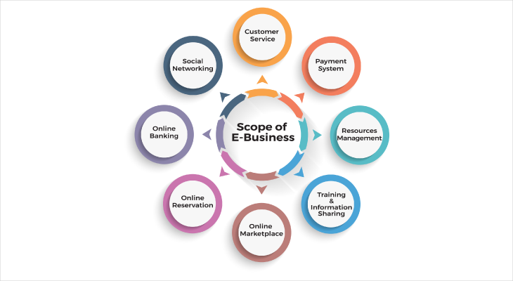 apu-tomorrow-business-leaders-scope-e-business