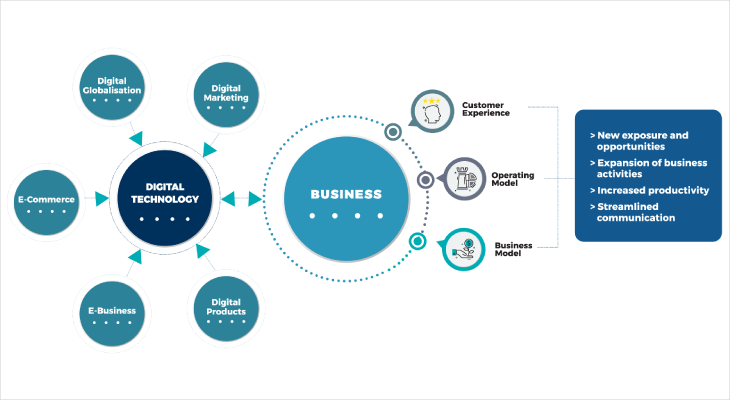 apu-tomorrow-business-leaders-tech-development