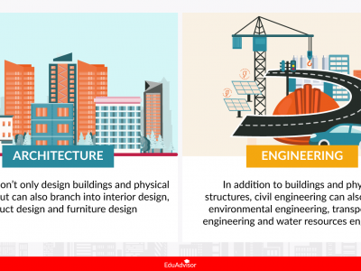 Architecture vs Engineering: What’s the Difference?