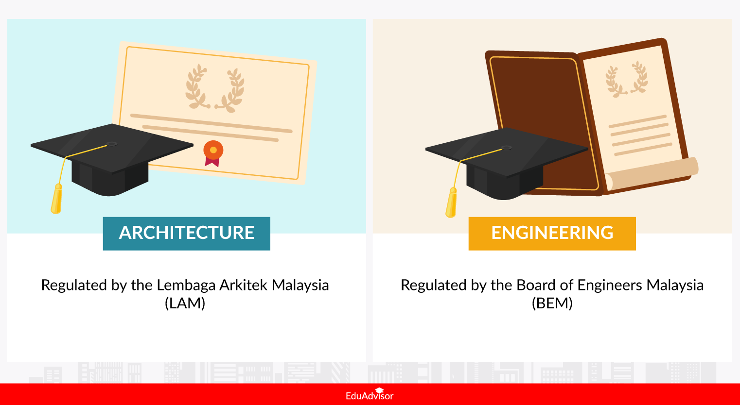 architecture-vs-engineering-v02-professional-body