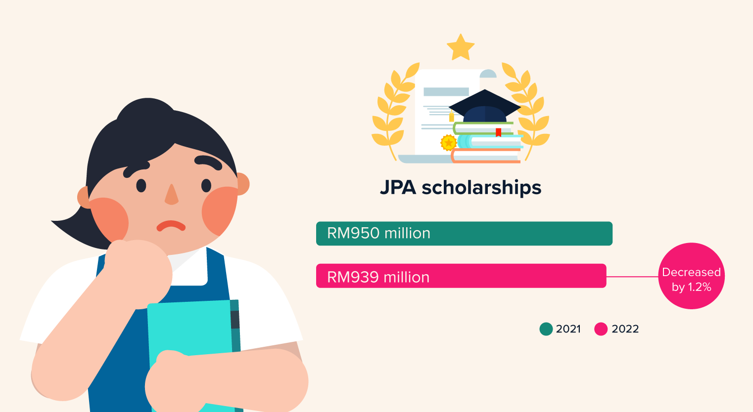 malaysia-budget-2022-v02-jpa-scholarship