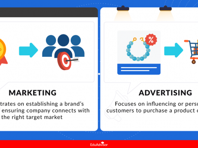 Marketing vs Advertising: What's The Difference?