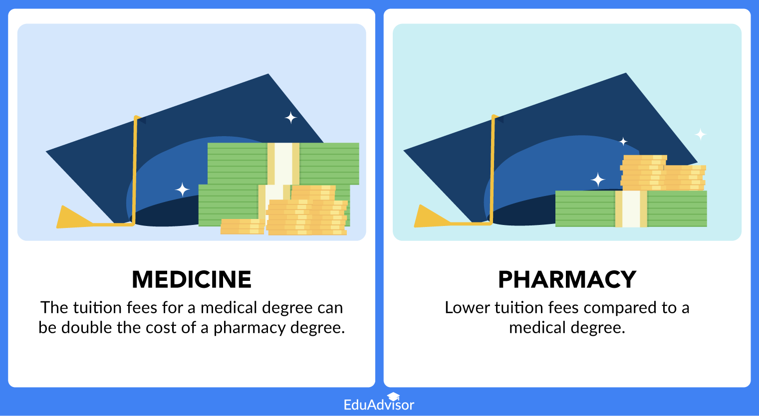 medicine-vs-pharmacy-03-tuition-fee