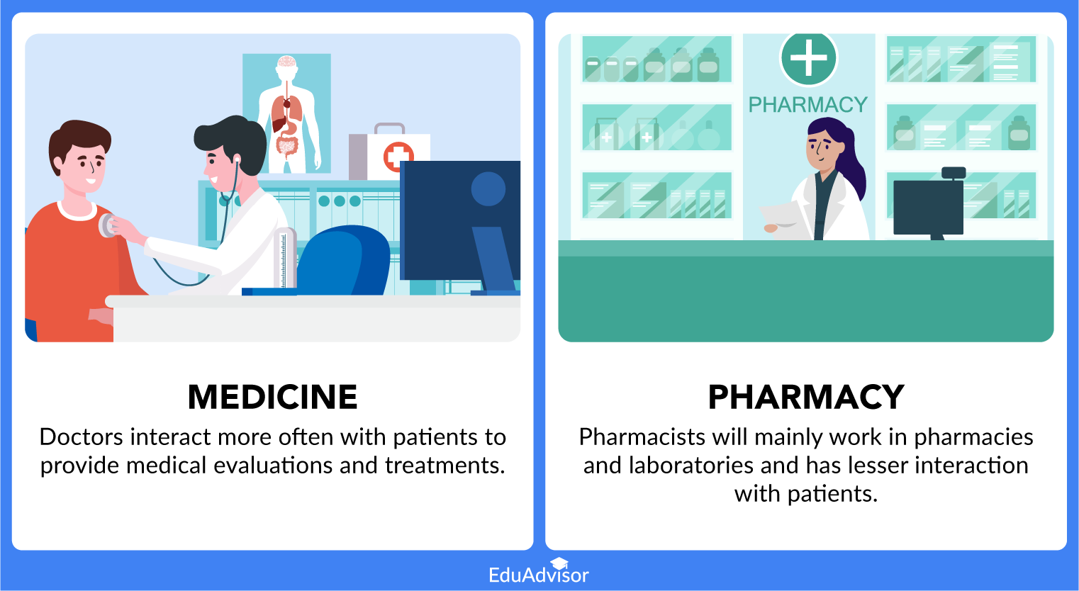 medicine-vs-pharmacy-05-interactions
