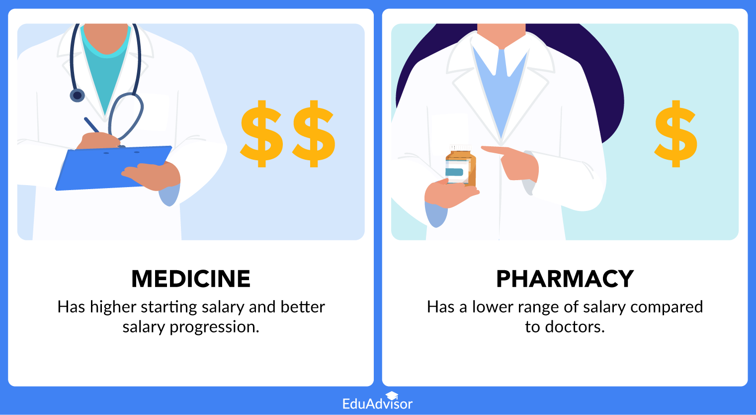 medicine-vs-pharmacy-06-salary