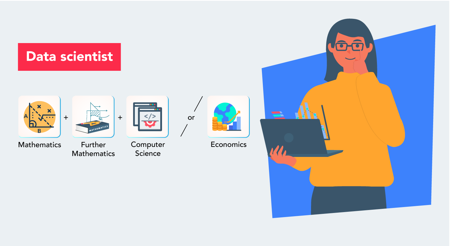 a-level-subject-combination-v02-data-scientist