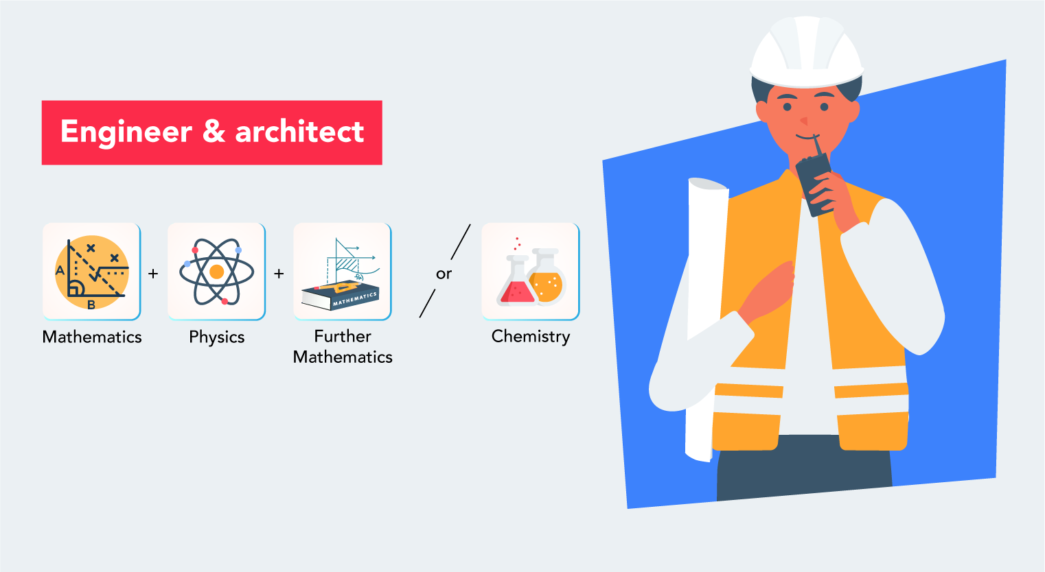 What A Level Subjects Go Well Together? Top A Level Subject