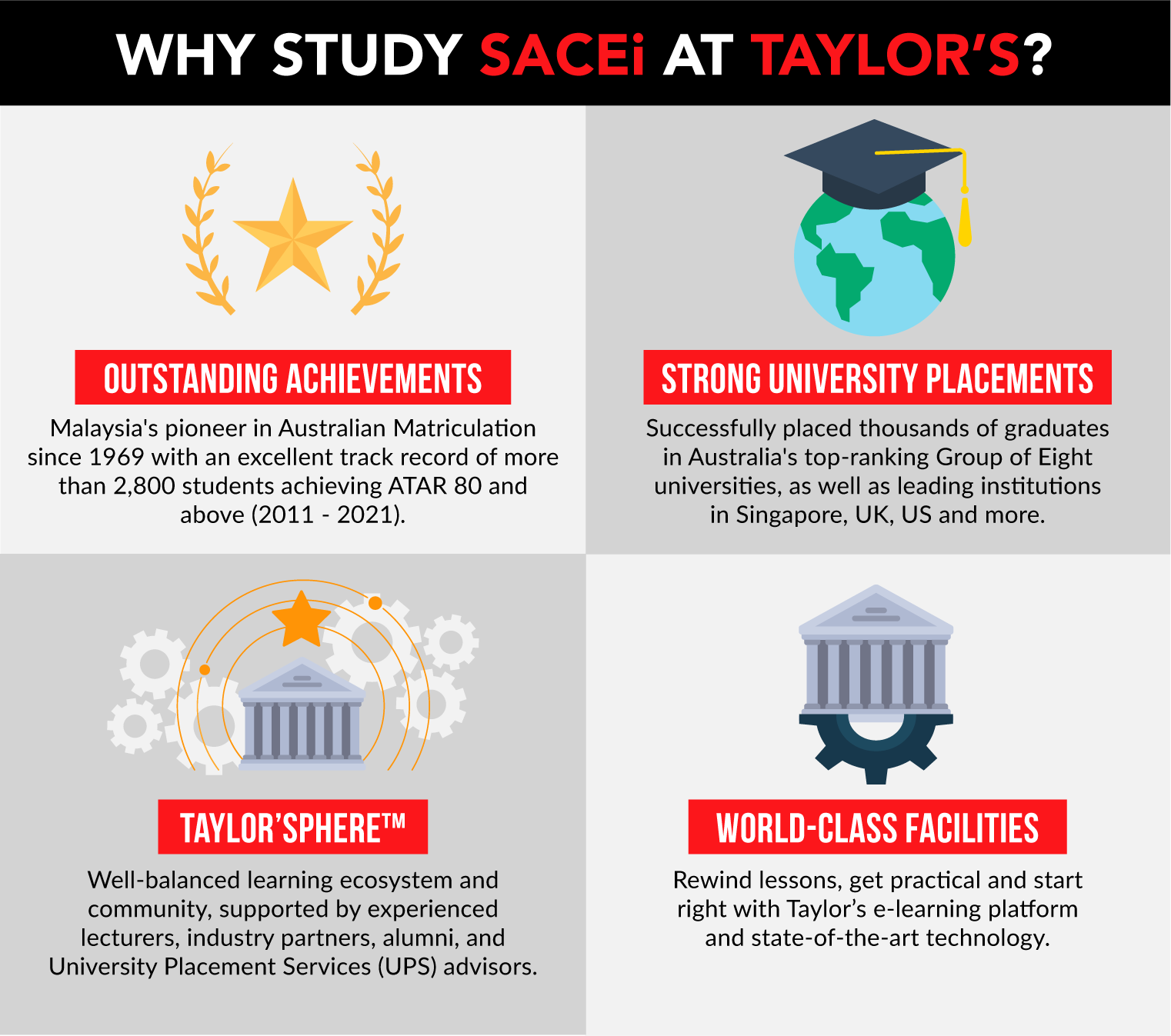where-can-you-study-ausmat-why-taylors-02