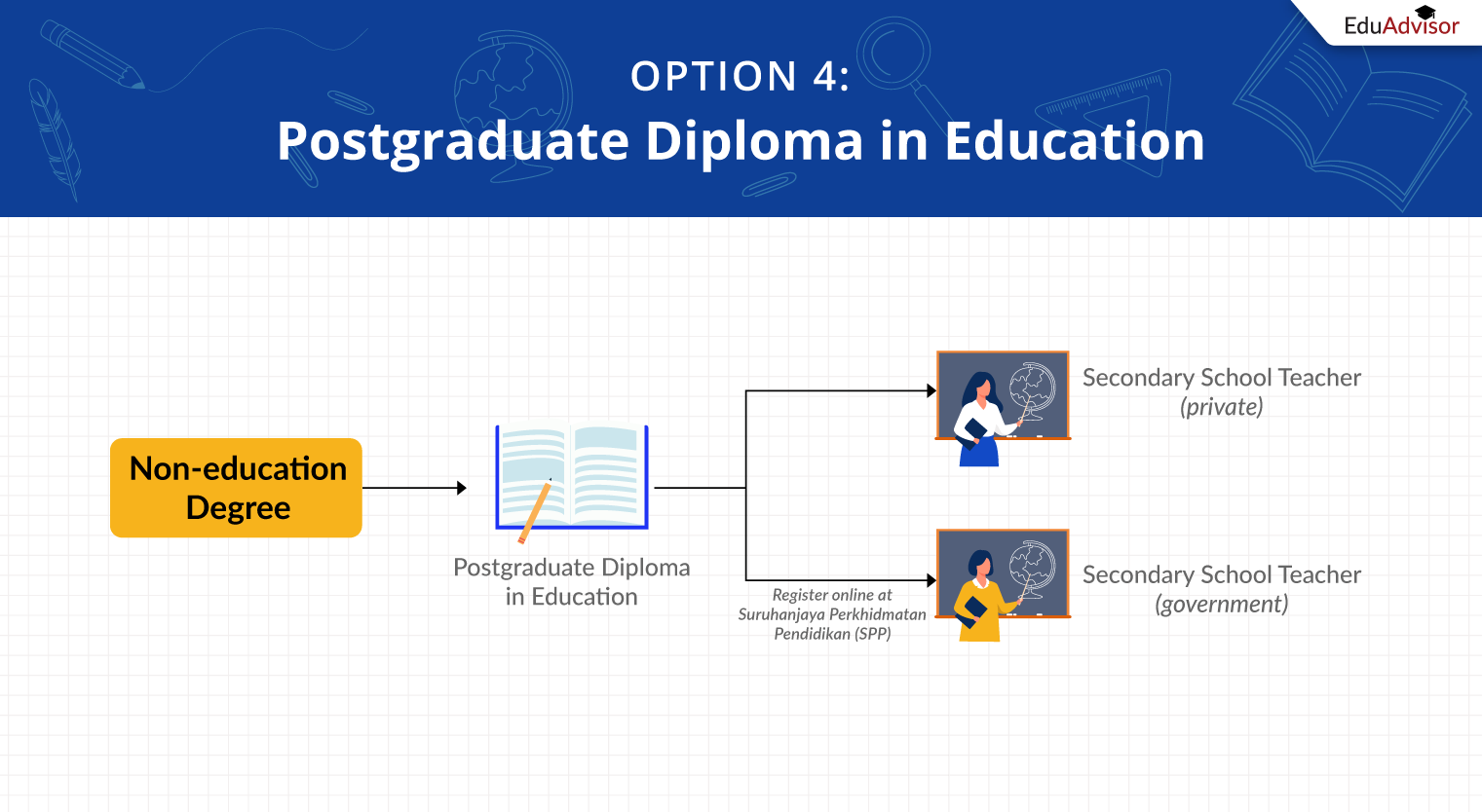 how-to-be-teacher-malaysia-04-postgrad-diploma-v02
