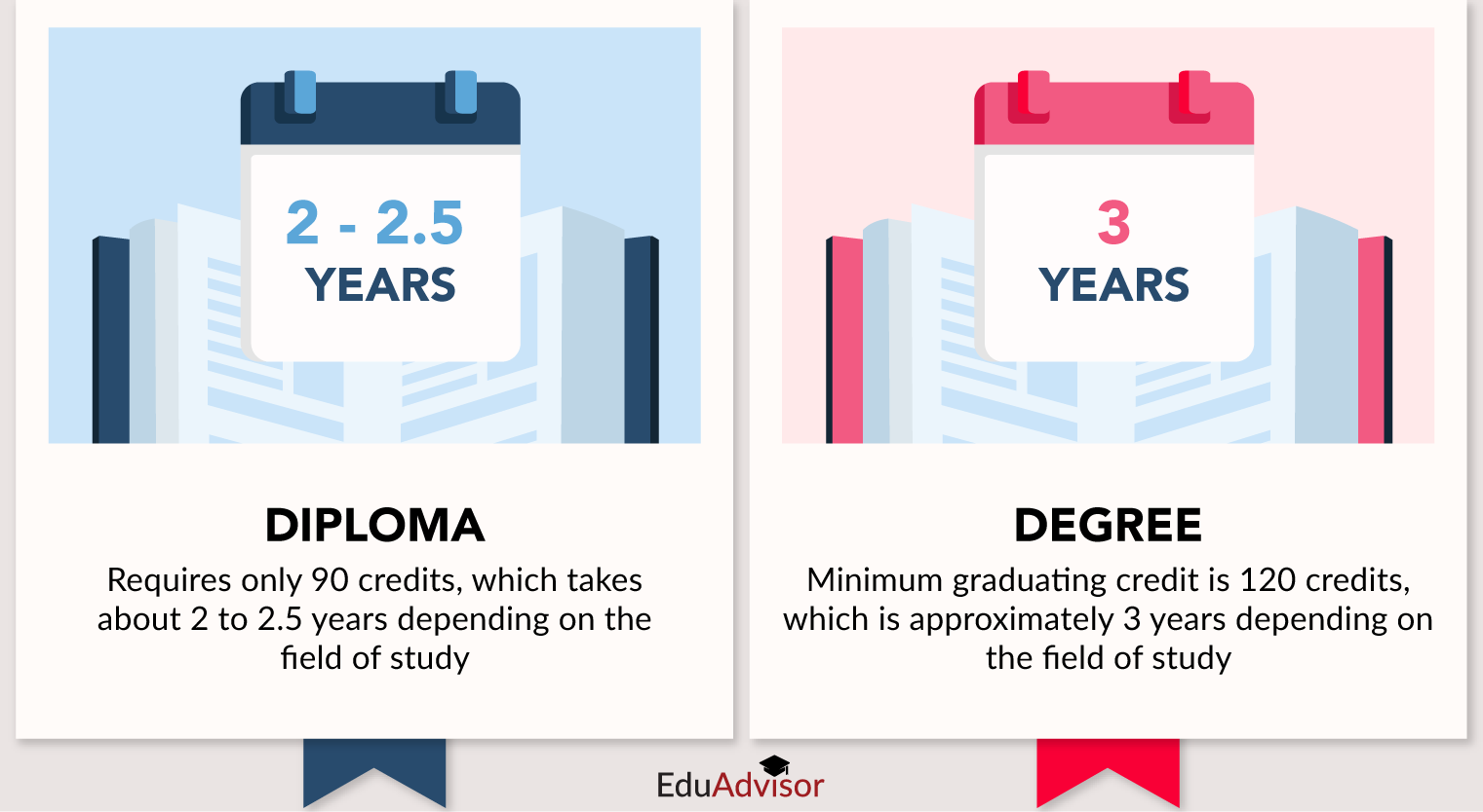 phd is degree or diploma