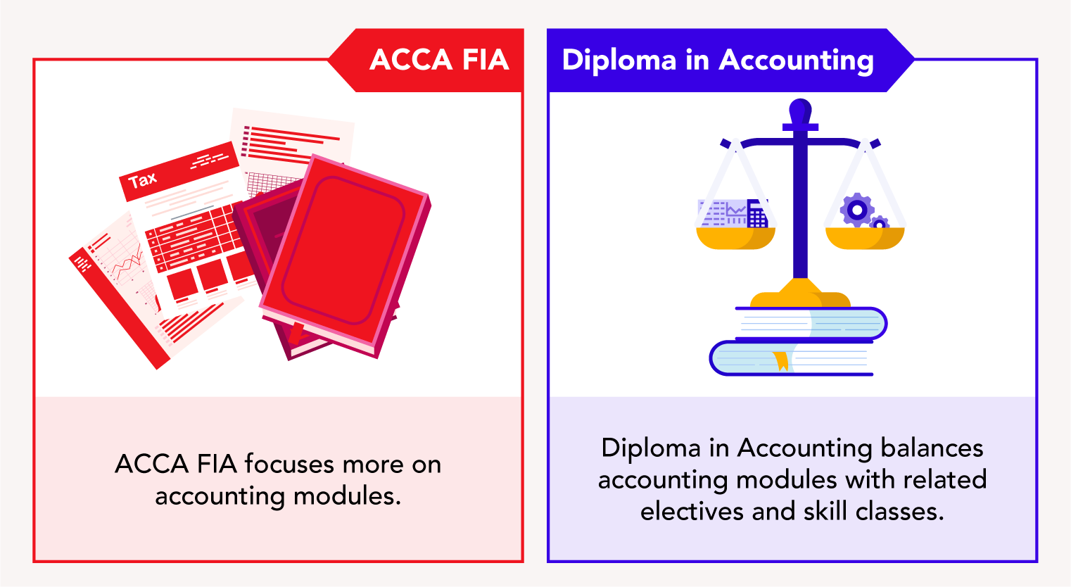 taylors-acca-fia-dia-curriculum