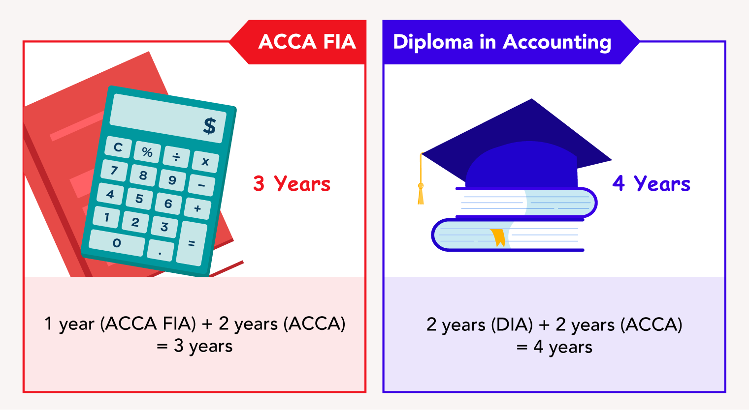 ACCA FIA Vs Diploma In Accounting What s The Difference ACCA FIA Vs Diploma In Accounting What s The Difference