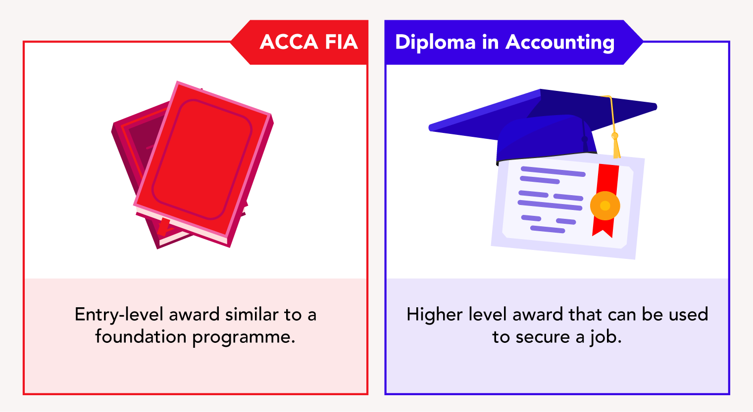 taylors-acca-fia-dia-qualification