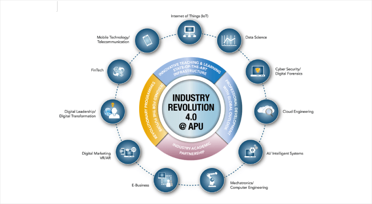 apu-digital-skills-to-combat-vuca-world-01